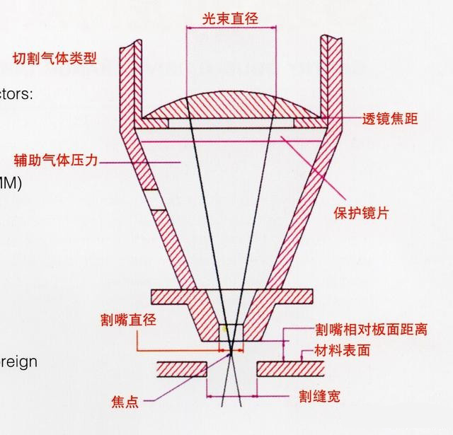 激光切割機(jī)切割原理、切割工藝、切割厚度等介紹3